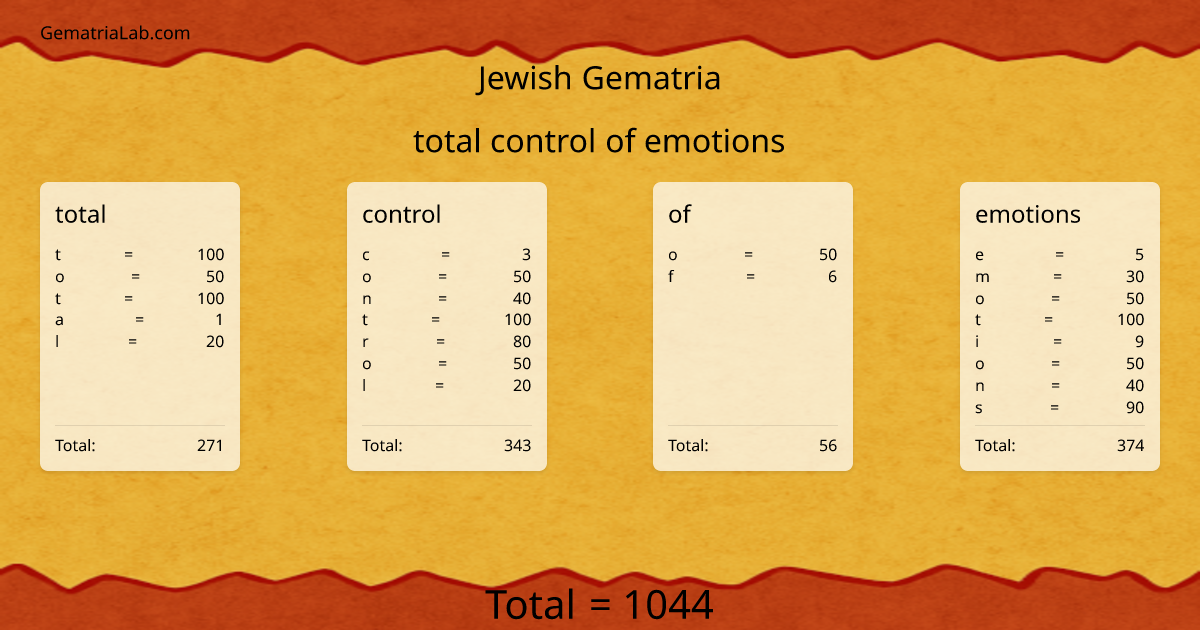 total control of emotions in jewish Gematria